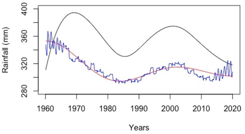 https://npg.copernicus.org/articles/29/265/2022/npg-29-265-2022-f18