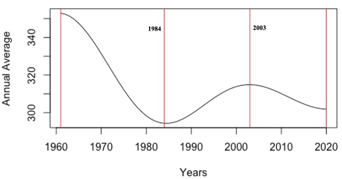 https://npg.copernicus.org/articles/29/265/2022/npg-29-265-2022-f19