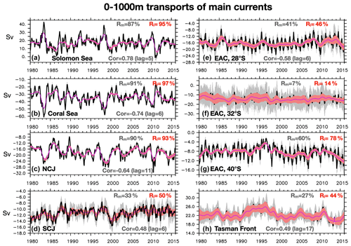 https://os.copernicus.org/articles/17/487/2021/os-17-487-2021-f04