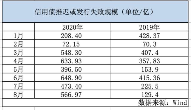 信用债到期高峰「债券市场大跌」