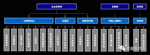 项目收益债与项目收益票据「债务融资工具」