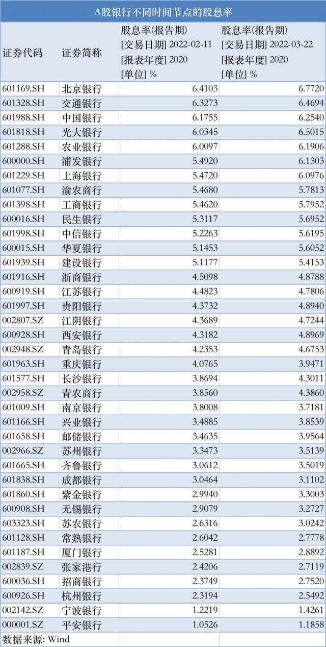 买银行股收益怎么样「买银行股10年吃股息」