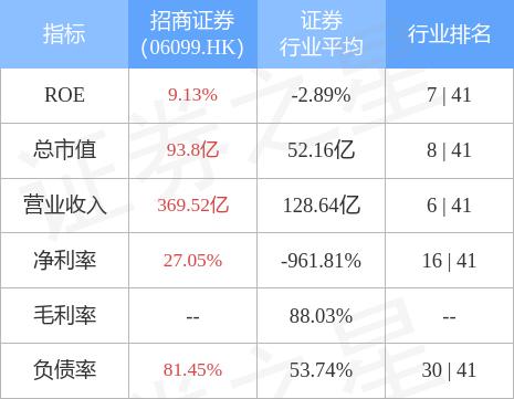 招商证券招商证券香港「招商证券港股交易」