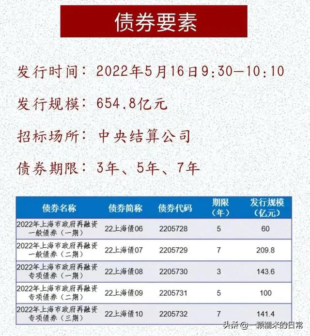 上海地方债券利率是多少「市场利率和债券价格的关系」