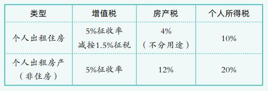 2018年注会会计综合题所得税「劳务报酬个人所得税」