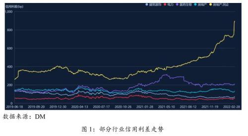 近期部分信用债市场价格波动特征分析及应对建议研究「债券行情分析」