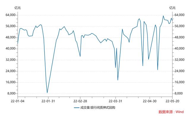 资金涌入债券市场「资金压力大」