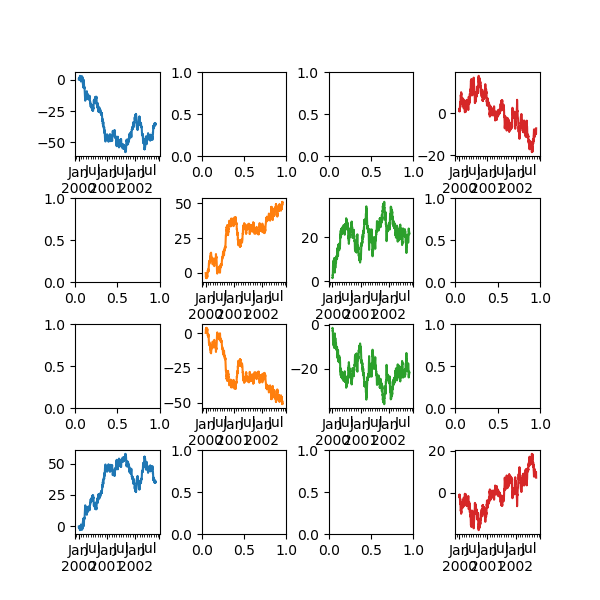 _images/frame_plot_subplots_multi_ax.png