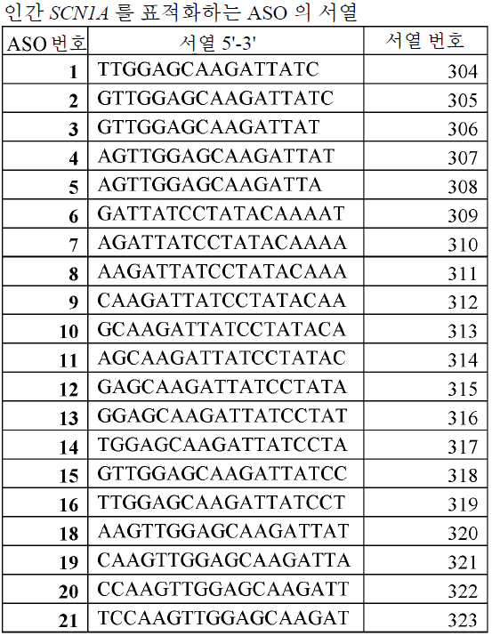 Figure 112020029617562-pct00024