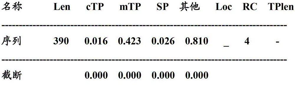 Figure BDA00003055670700991