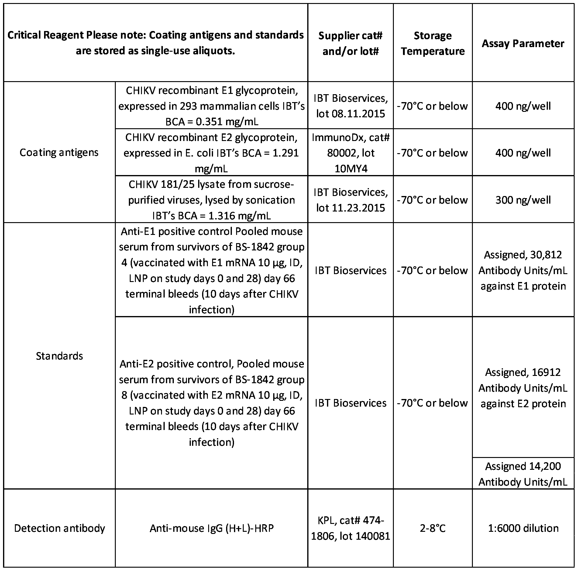 Figure imgf000578_0001
