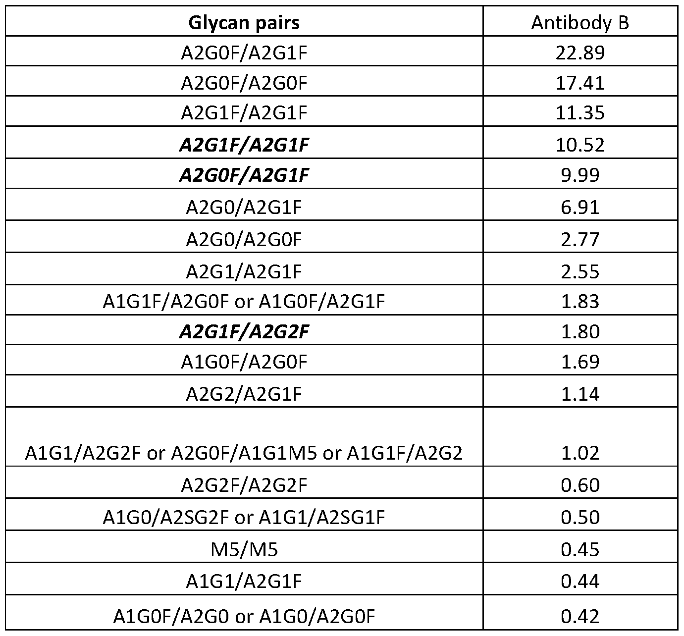 Figure imgf000058_0002