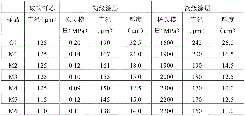 Figure BDA0003926989960000301