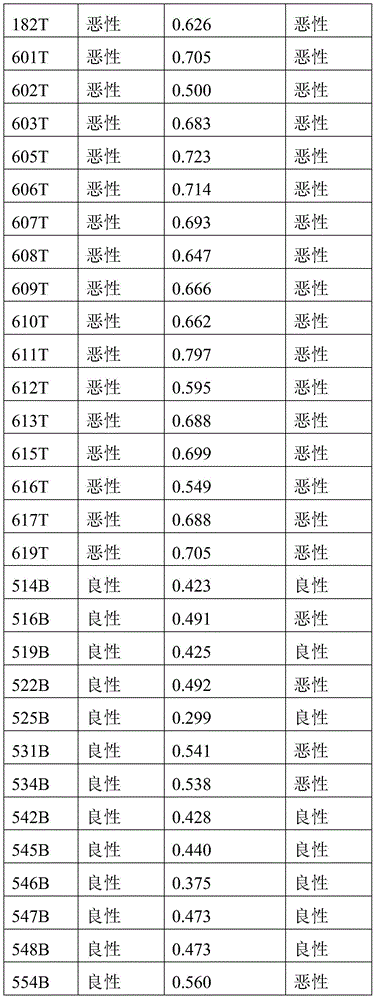 Figure BDA0003401061840000421