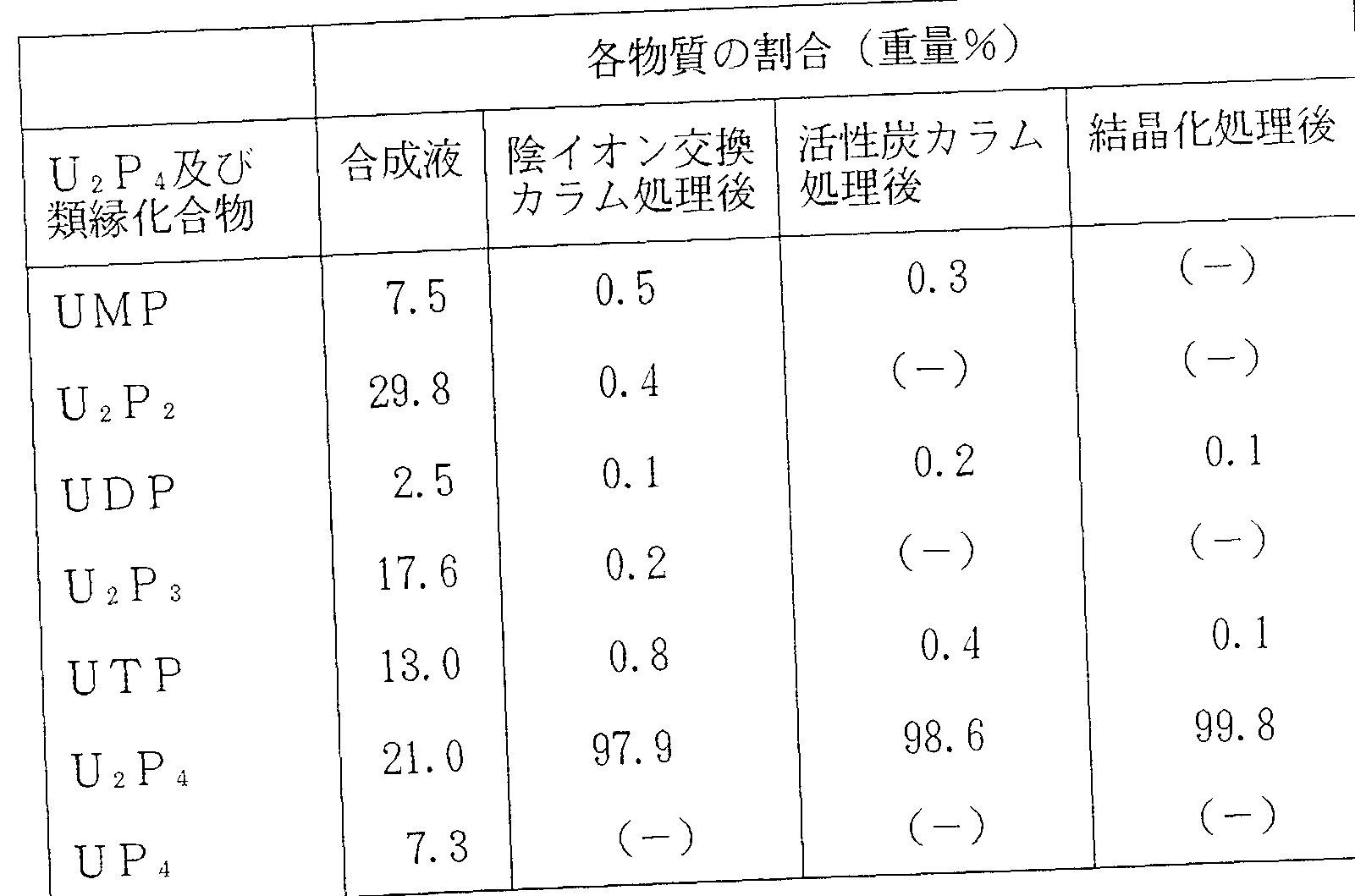 Figure imgf000015_0002