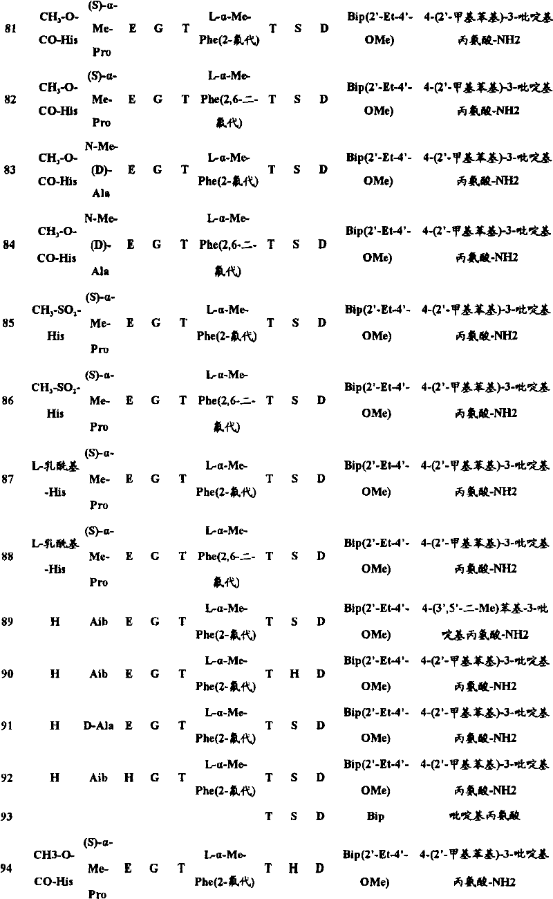 Figure B2005800295435D00941