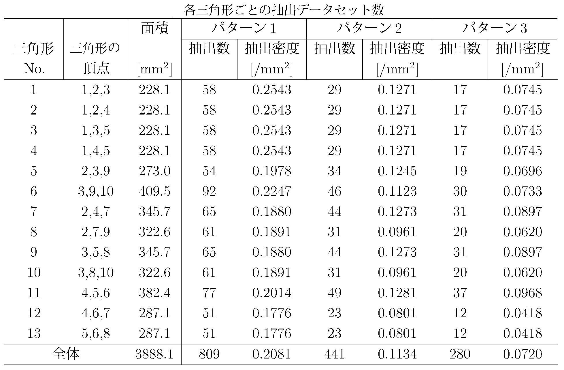 Figure JPOXMLDOC01-appb-T000031
