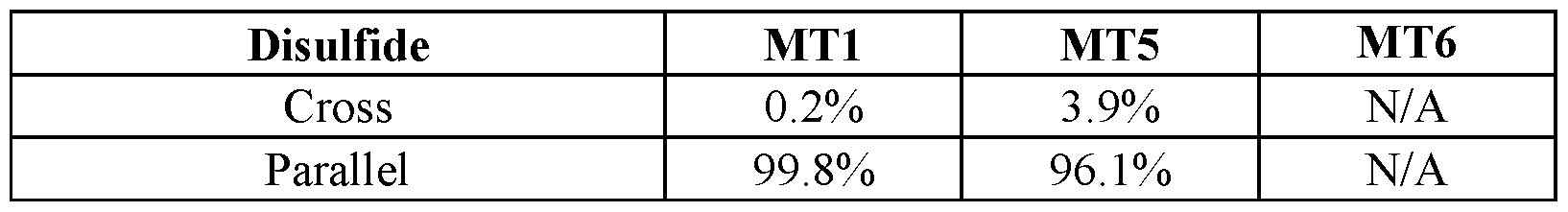 Figure imgf000201_0003