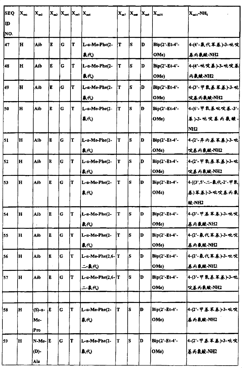 Figure B2005800295435D00141