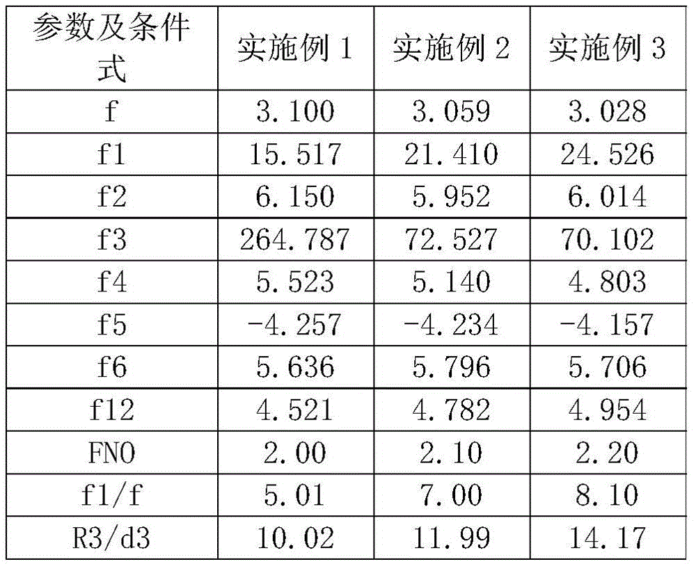 Figure BDA0001925520730000201