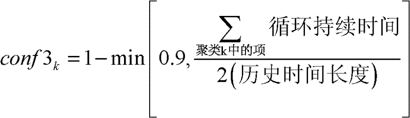 Figure GDA0000049261470000592