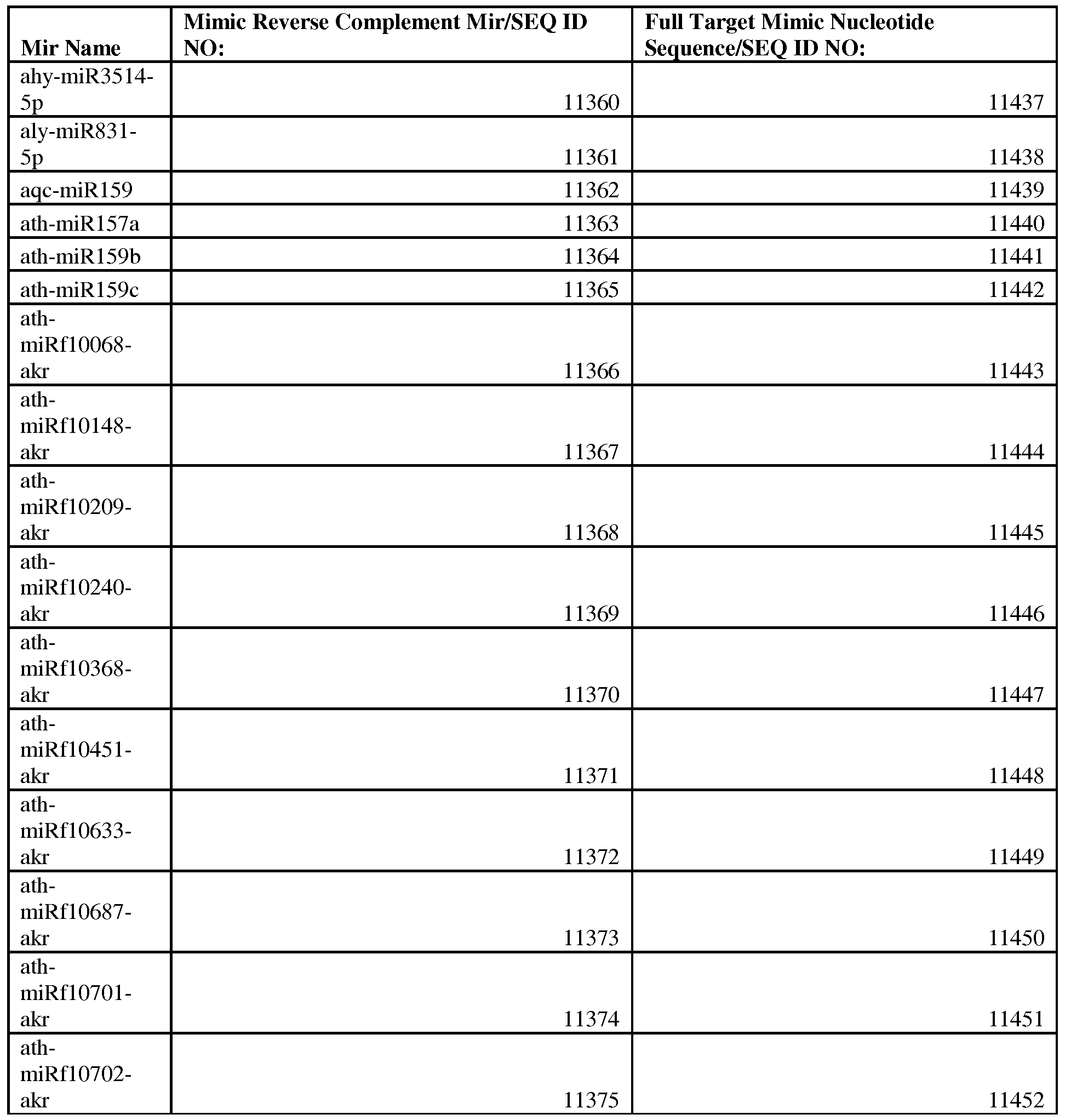 Figure imgf000299_0001