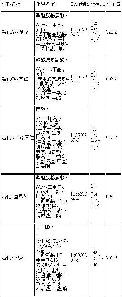 Figure 108118324-A0304-0006