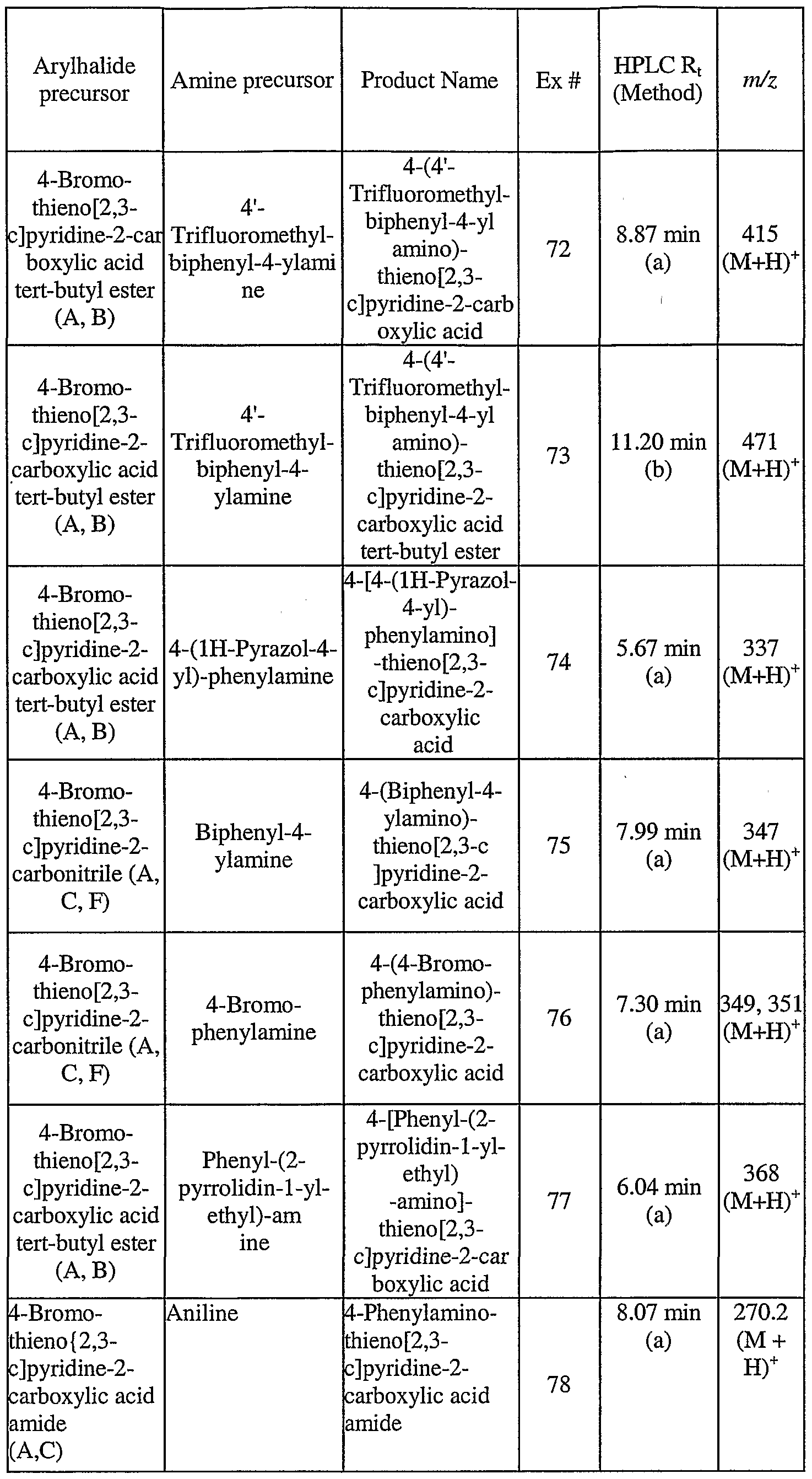 Figure imgf000128_0001