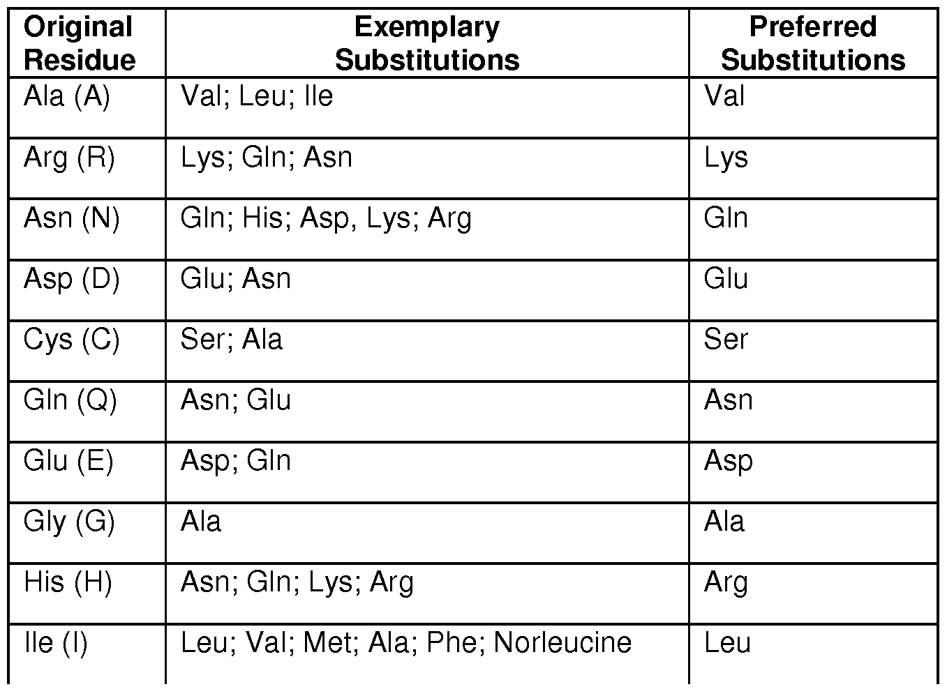 Figure imgf000038_0001