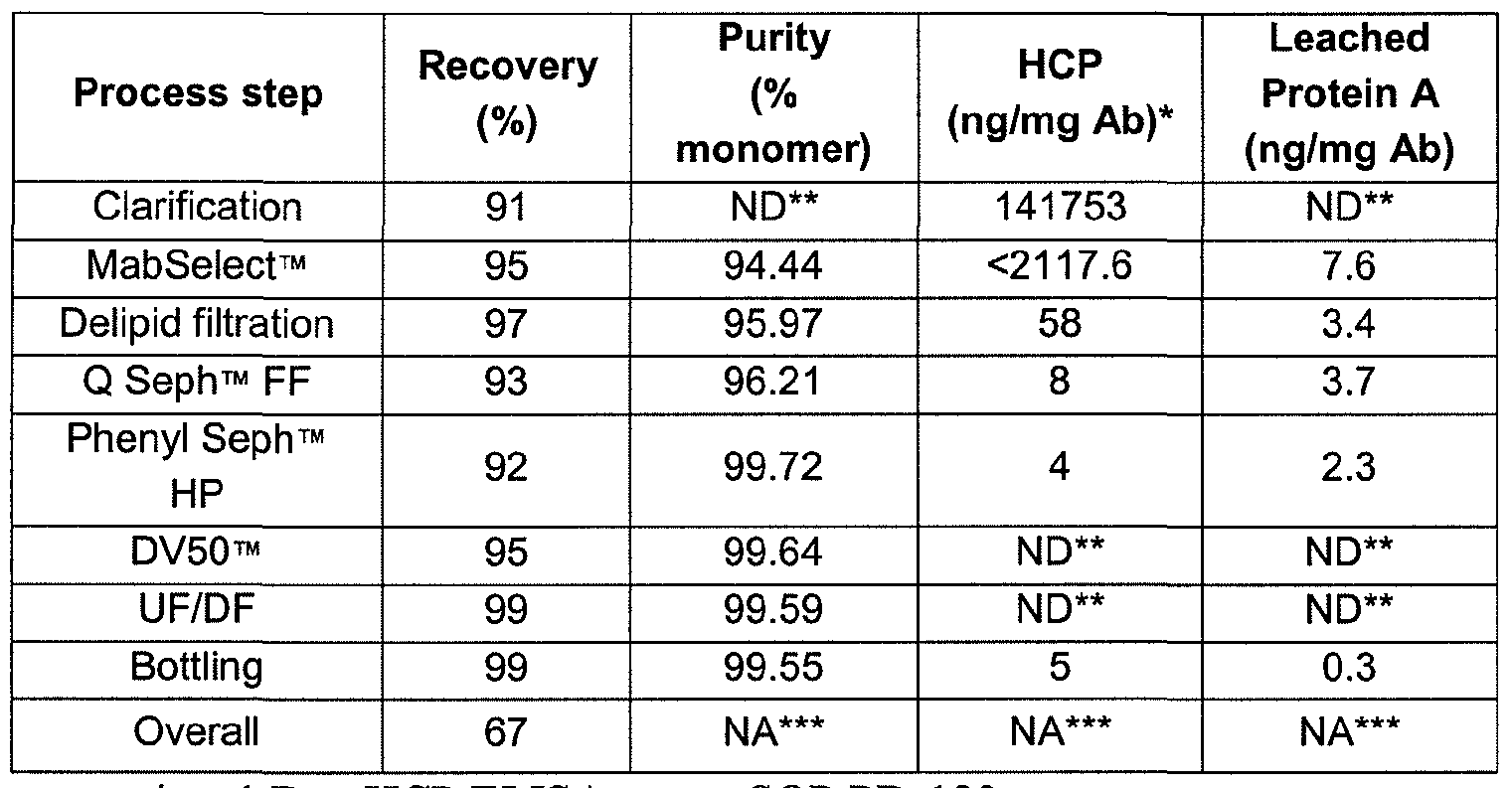 Figure imgf000074_0002