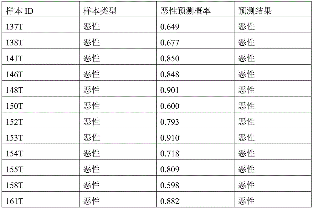 Figure BDA0003401061840000592