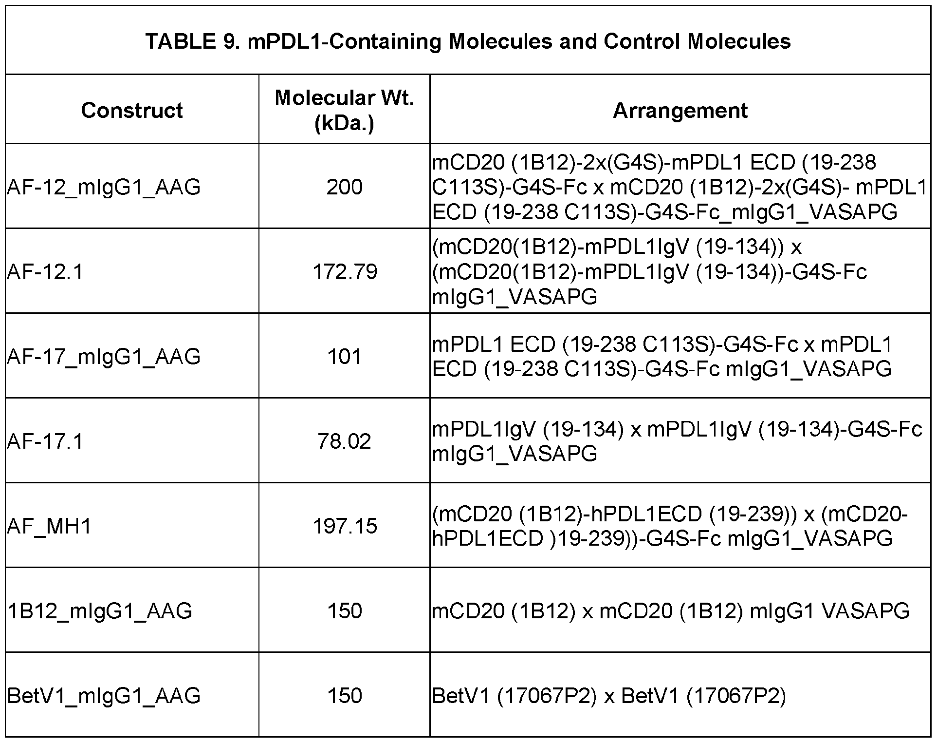 Figure imgf000128_0001