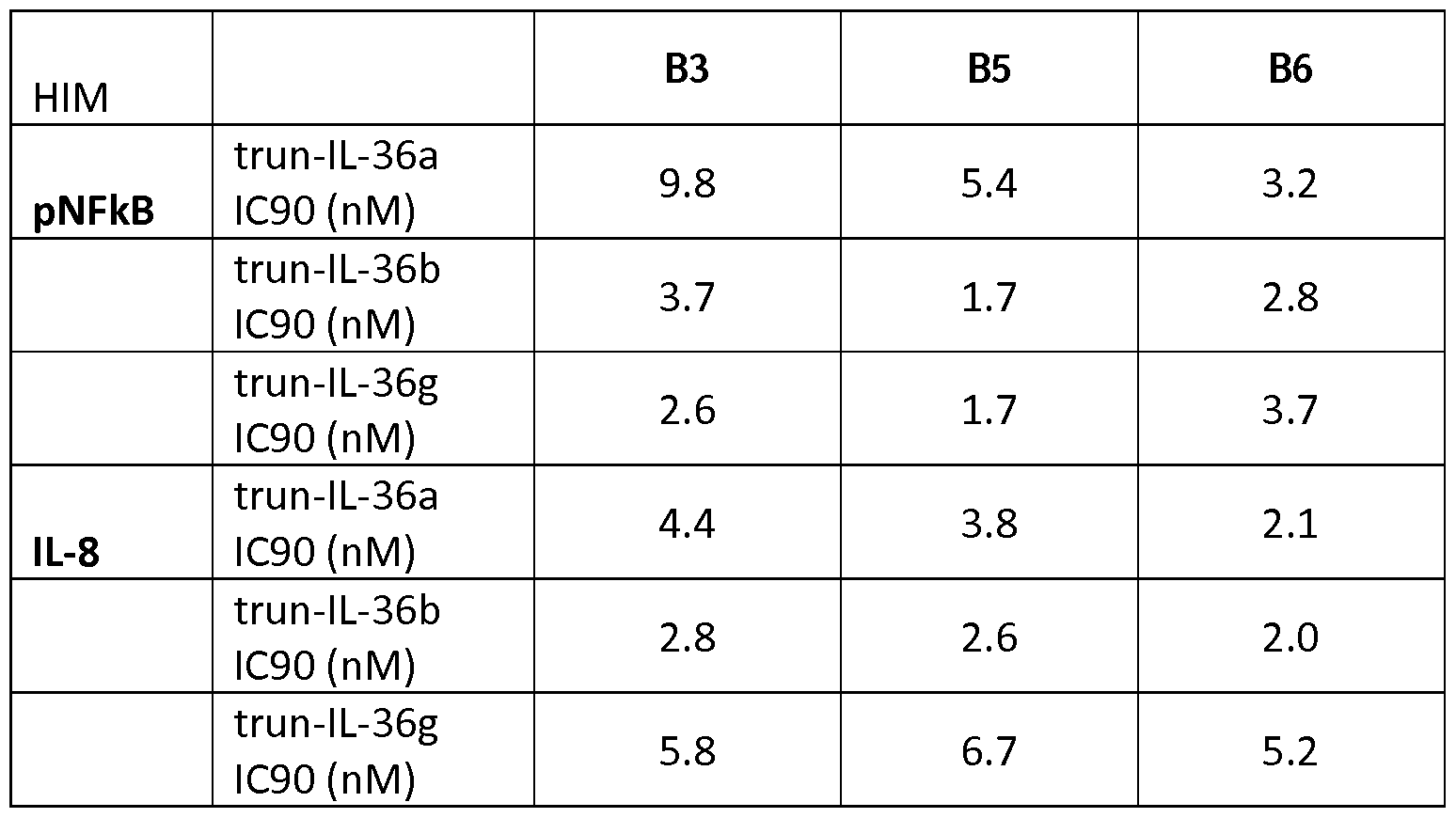 Figure imgf000122_0001