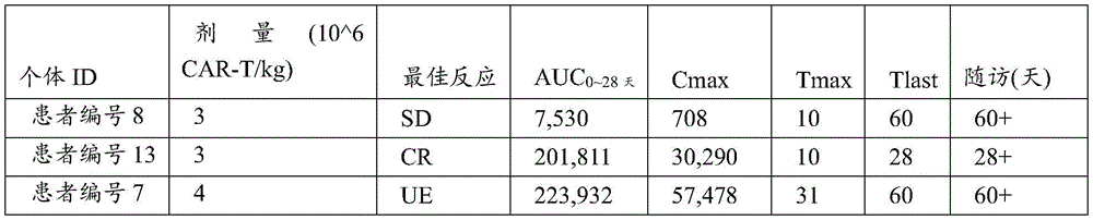 Figure BDA0003944323940000401