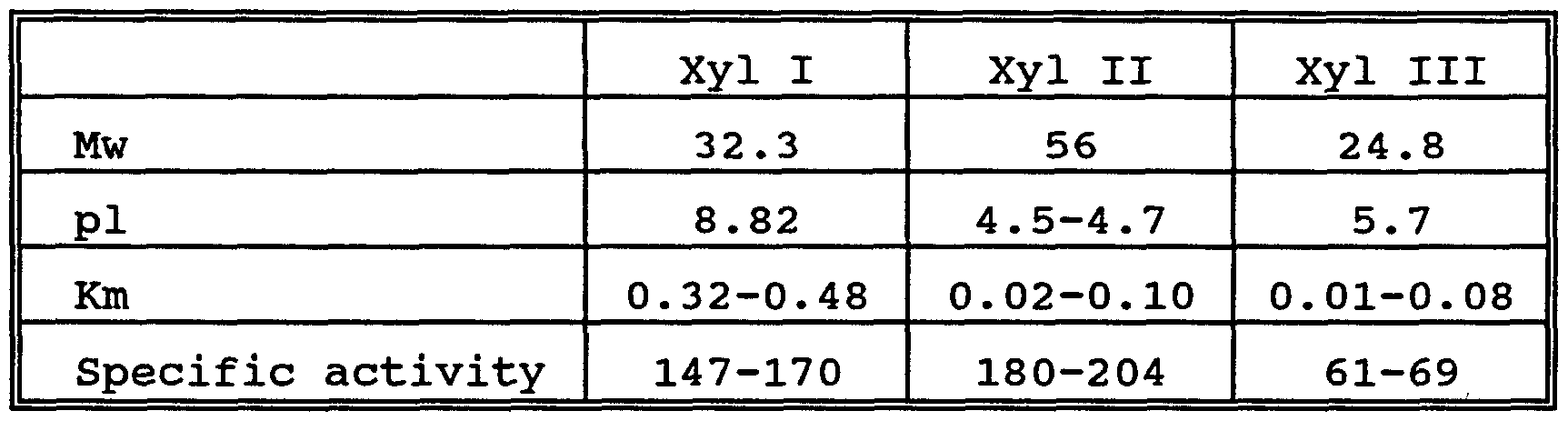 Figure imgf000037_0001