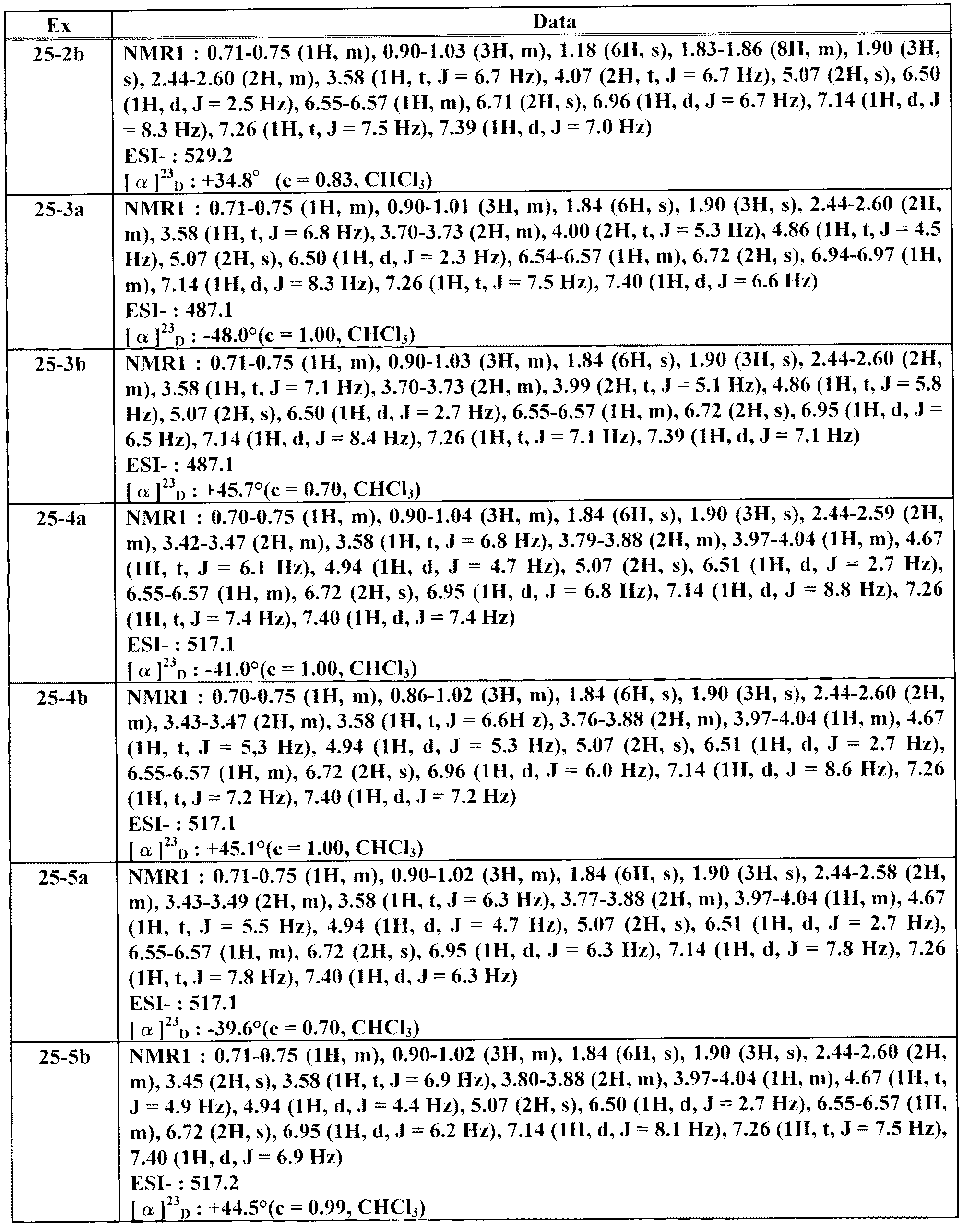 Figure JPOXMLDOC01-appb-T000081