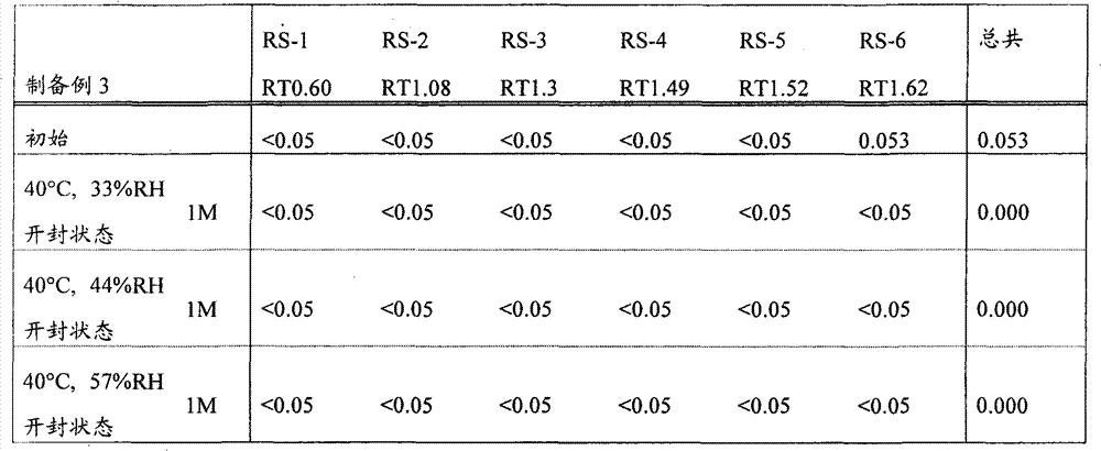Figure GPA00001062730700332