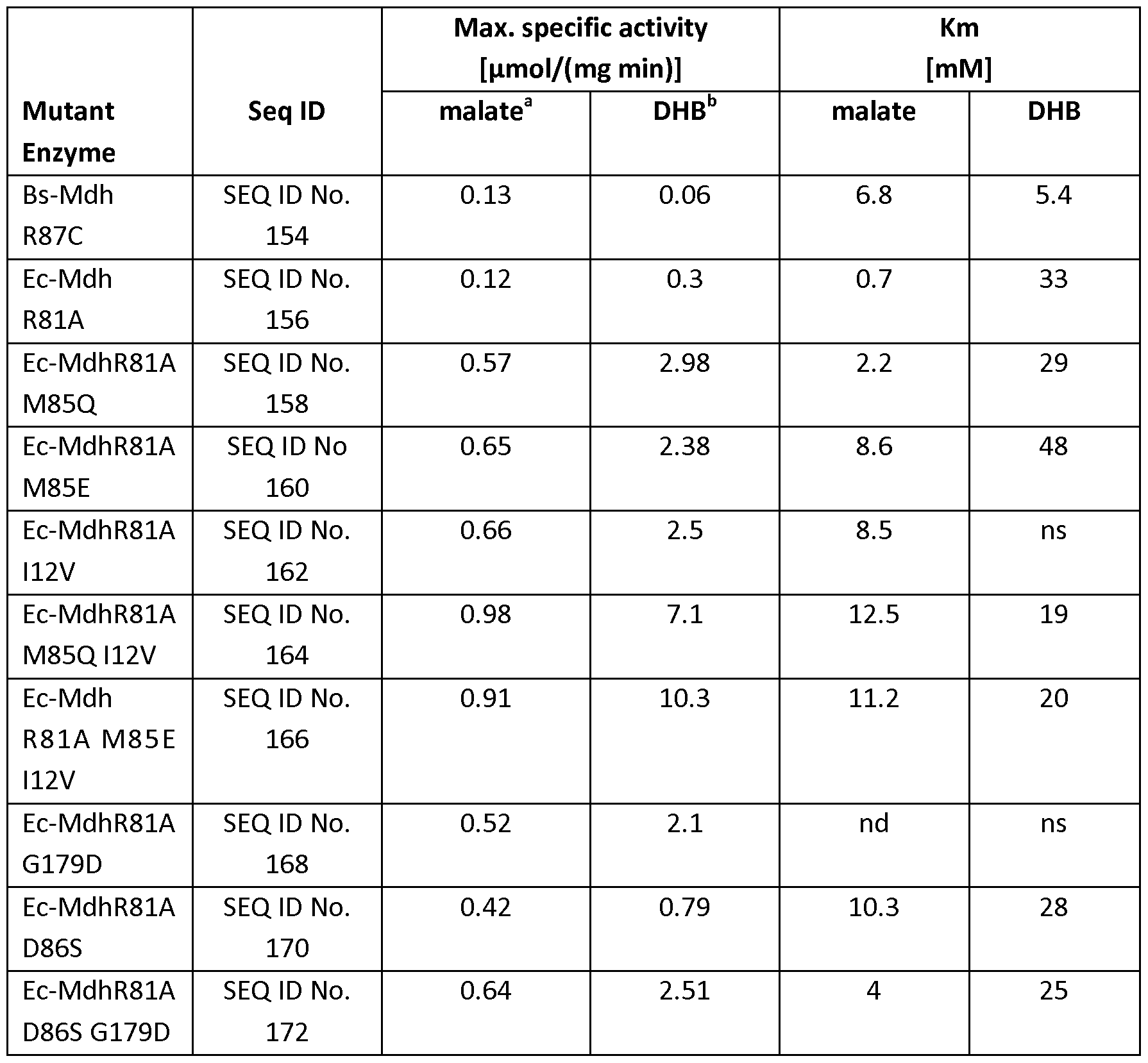 Figure imgf000022_0001