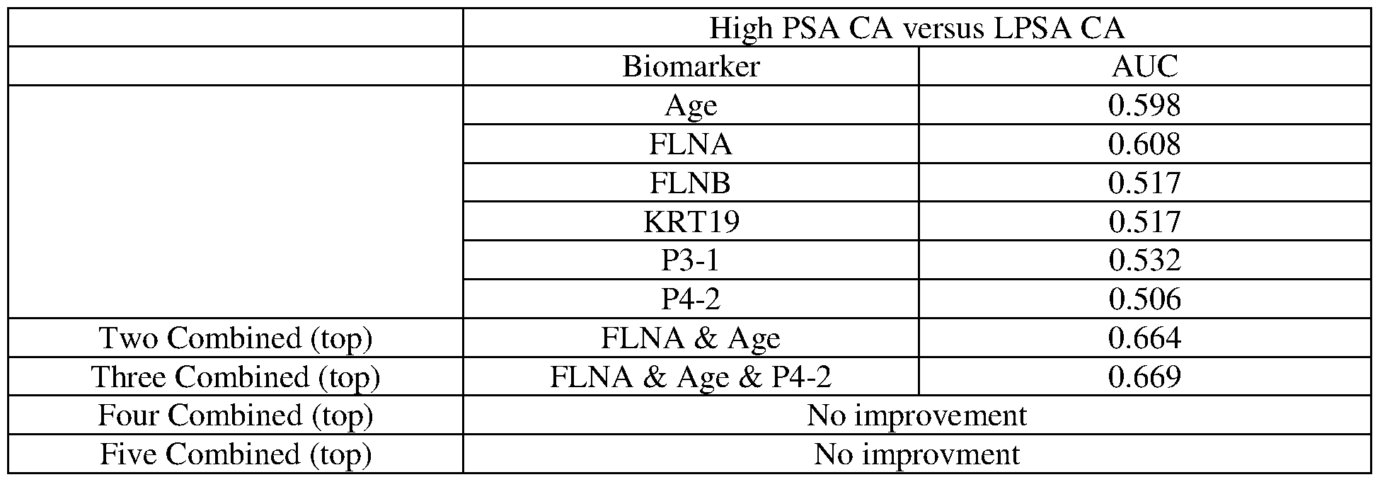 Figure imgf000148_0001