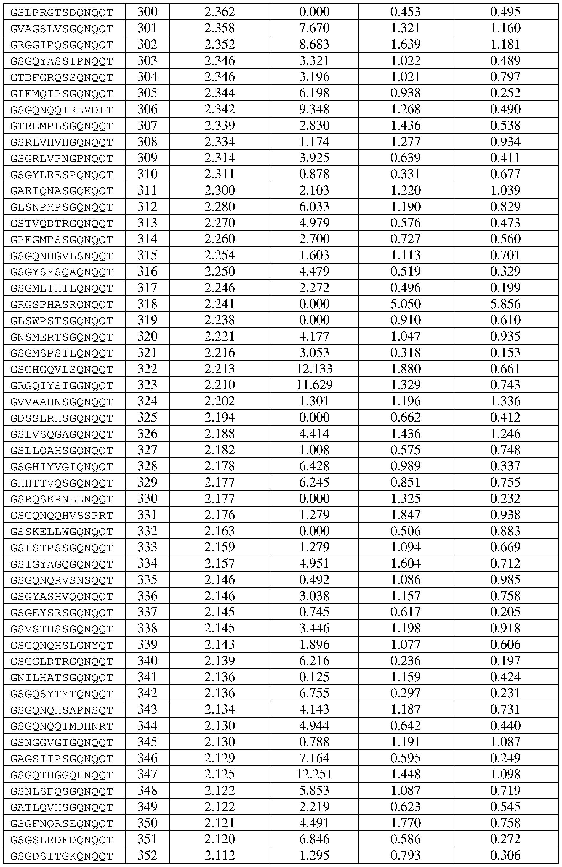 Figure imgf000207_0001