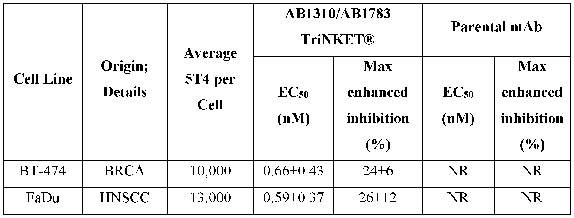 Figure imgf000326_0001