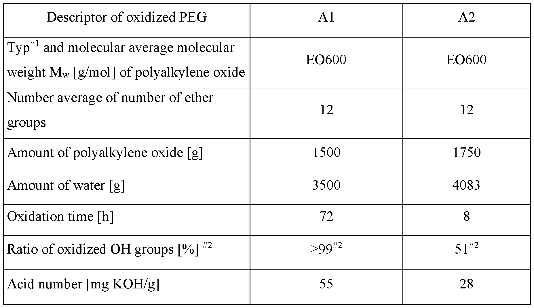Figure imgf000126_0001
