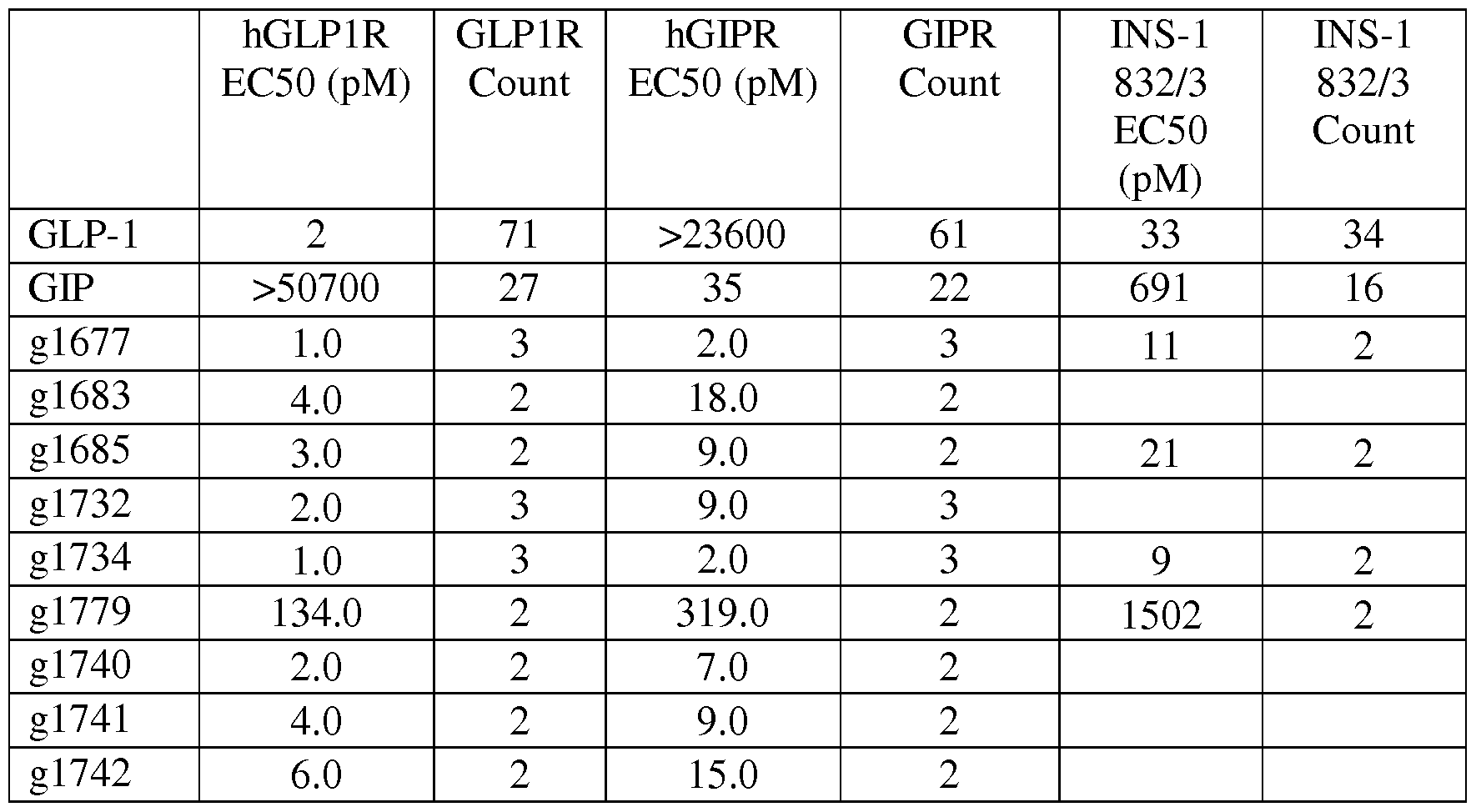 Figure imgf000093_0002