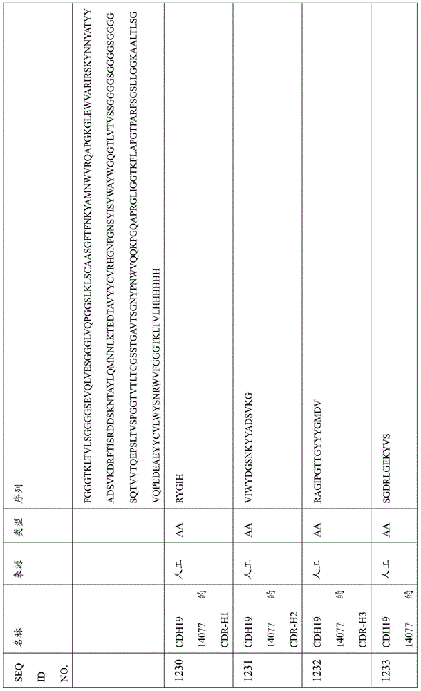 Figure BDA0000809210010003451