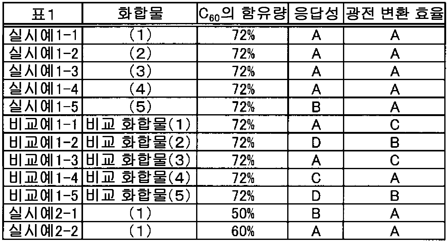 Figure 112015093474311-pct00010