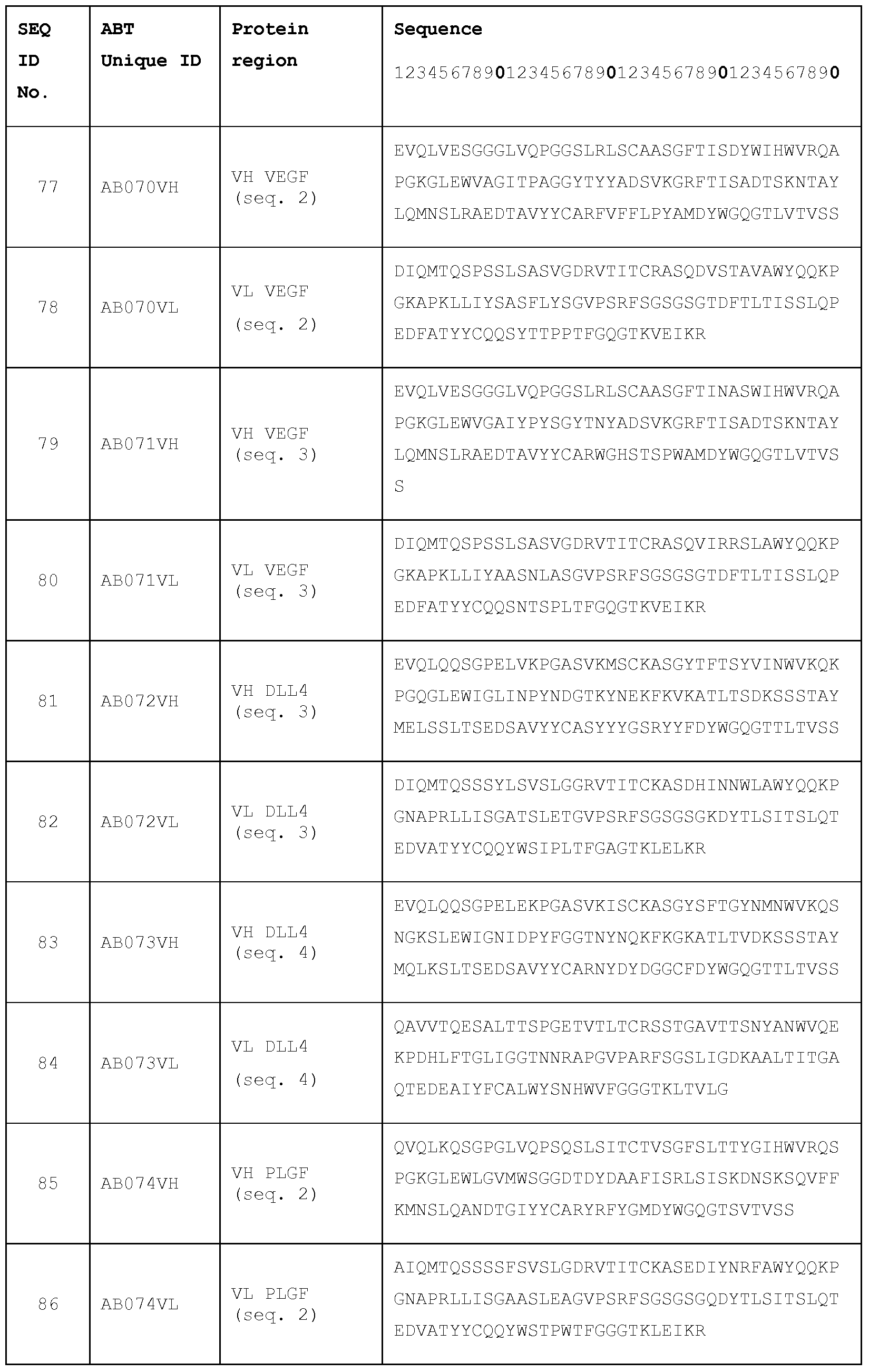 Figure imgf000124_0001