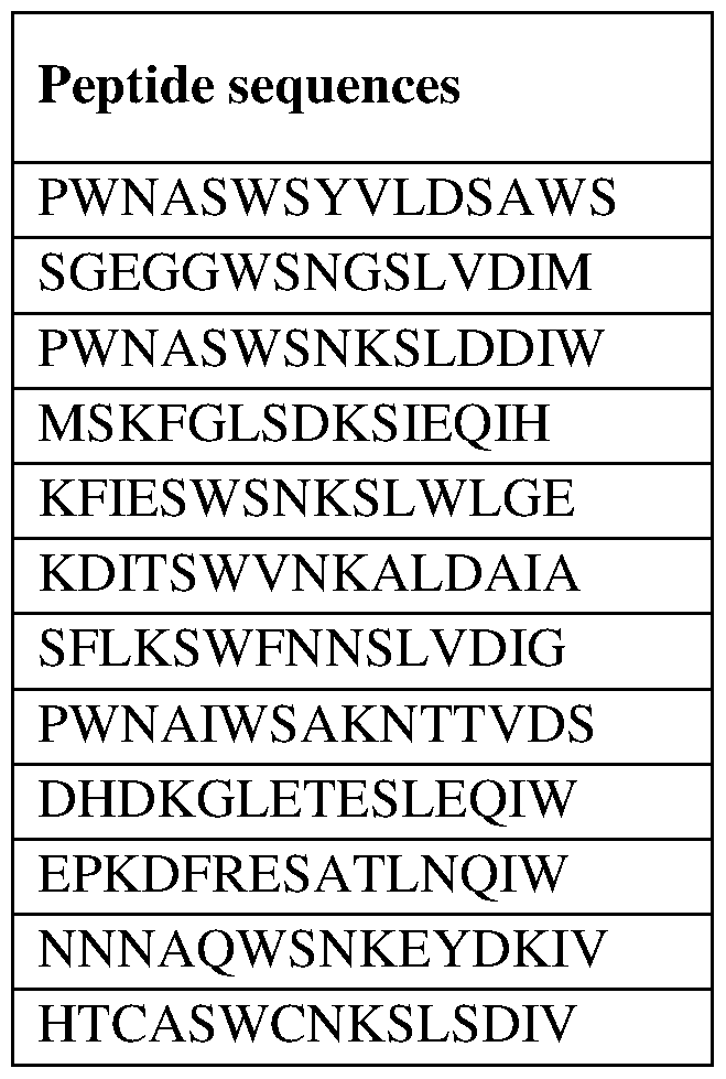 Figure imgf000042_0001