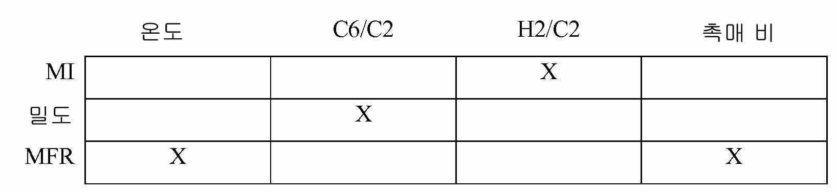 Figure 112021126075479-pat00002