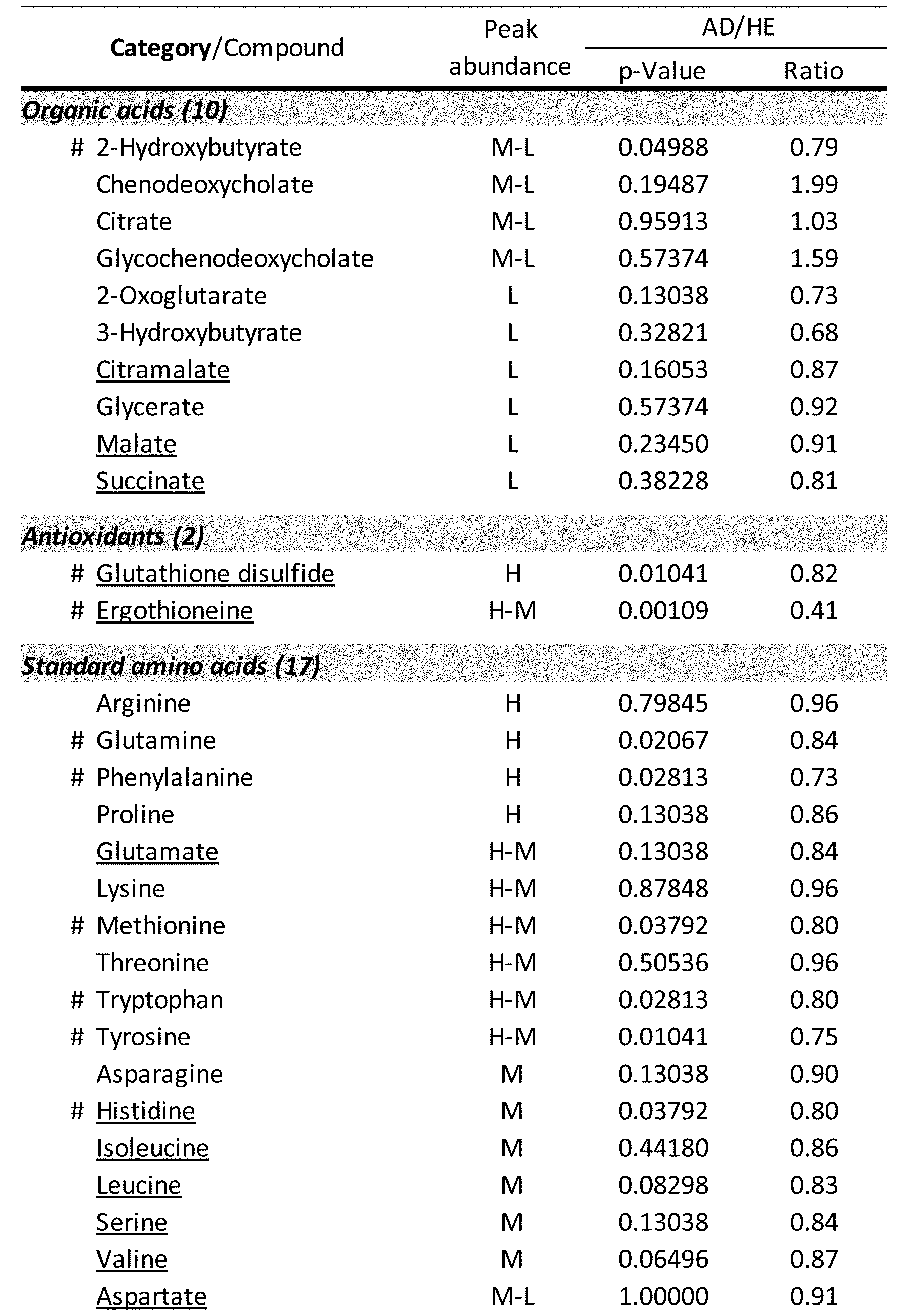 Figure JPOXMLDOC01-appb-T000004