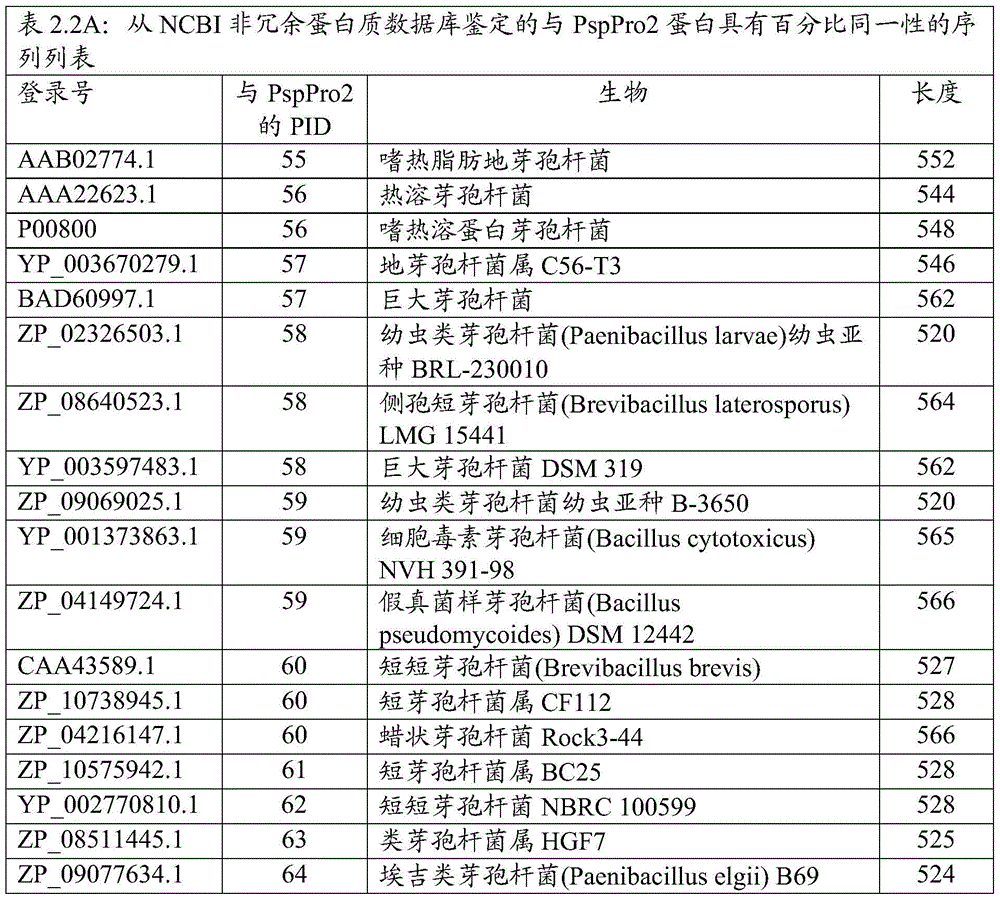 Figure BDA0000916970520000831